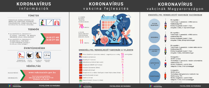 Koronavírus információk