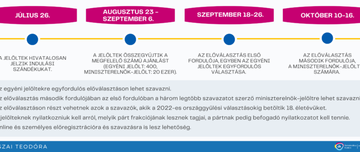 Előválasztás 2021